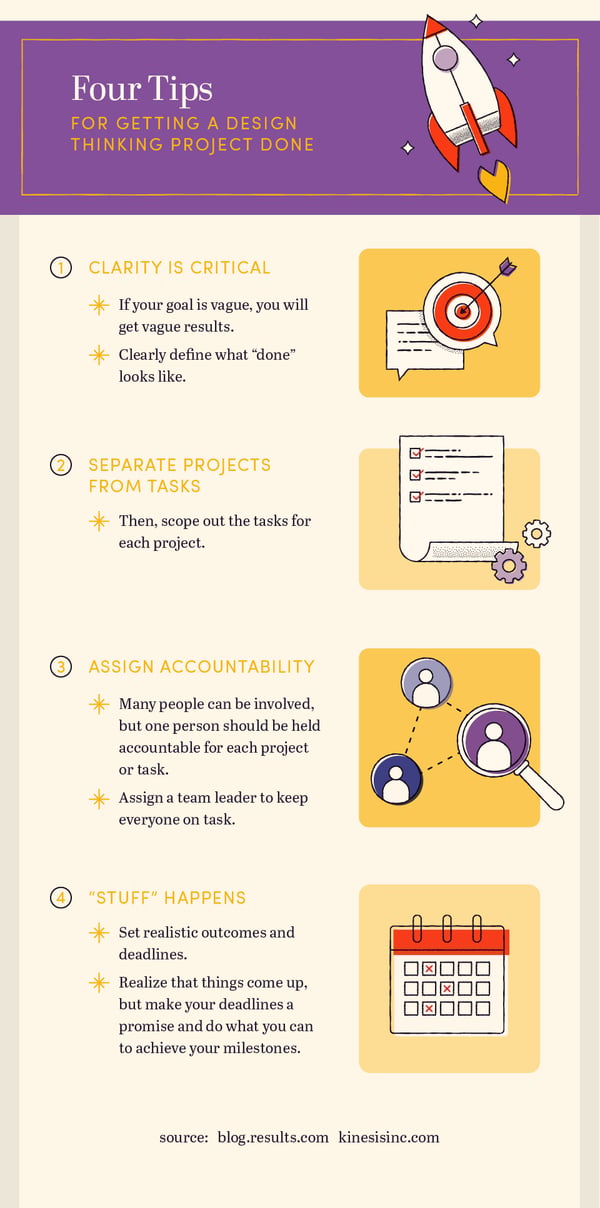 Examples Of Design Thinking In Action
